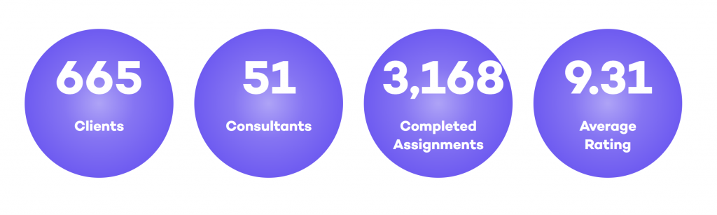 JOYN statistics since 2017 to now